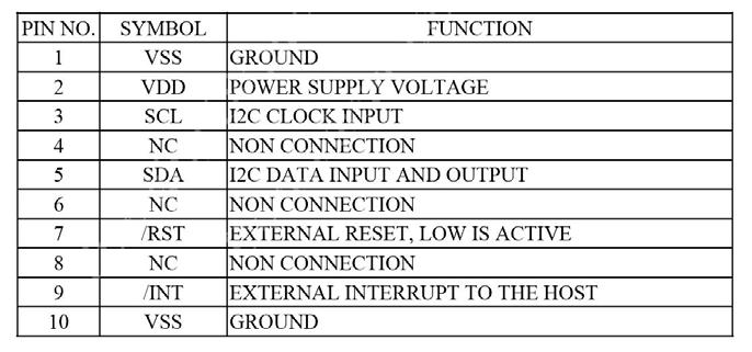 3.5. Capacitive Touchpanel-Schnittstelle 12 I 2 C Schnittstelle Clock und Datenleitung Speed bis ca.