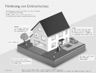 Zusätzliche Informationen: www.k-einbruch.de www.