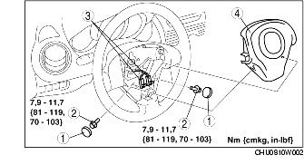 FAHRER-AIRBAG AUSBAUEN/EINBAUEN BHE081057010W01 Vorsicht Eine unsachgemäße Handhabung des Airbags kann zu einem versehentlichen Auslösen des Airbags und zu schweren Verletzungen führen.