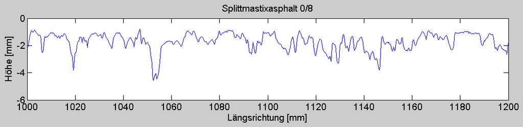 Waschbeton 8 mm Größtkorn