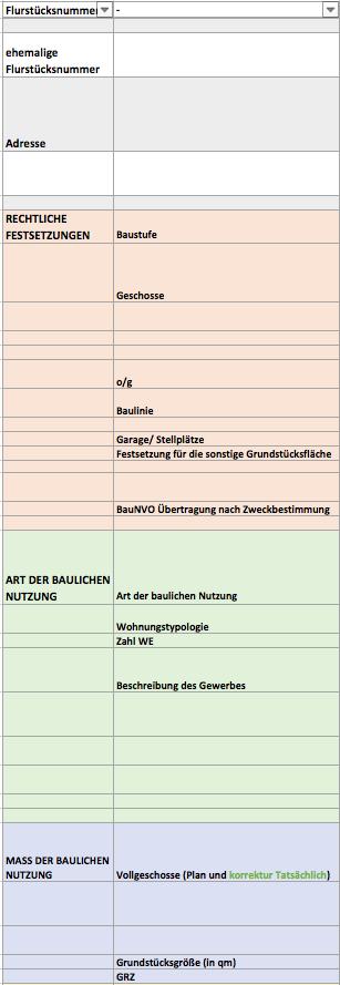 Auszug: Bestandsaufnahme Erfasste Kriterien FLURSTÜCK FLURSTÜCKSNUMMER (AKTUELL UND NACH DURCHFÜHRUNGSPLÄNEN) ADRESSE RECHTL.