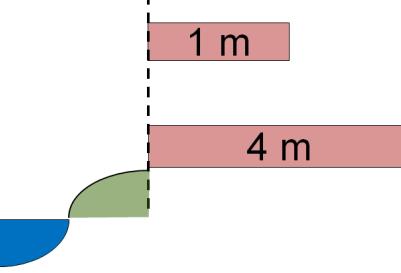 Novellierung der DüV Gewässerabstand ( 5 (2) DüV) um einen direkten Eintrag oder Abschwemmen von Nährstoffen in oberirdische Gewässer und auf benachbarte Flächen zu vermeiden, müssen Grafik: LTZ