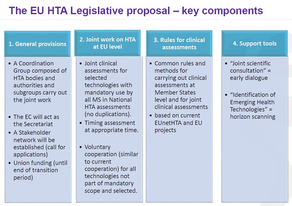 Quelle: MedTech Europe Vorschlag der