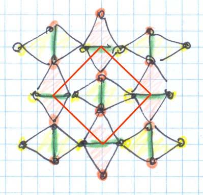4.2 Rutil - TiO 2 (Beispiel Prüfungsaufgabe) a) Zeichnen Sie die Struktur des Rutil-Typs (TiO 2, tetragonal) in Projektion mit Höhenangaben senkrecht zur Zeichenebene in Einheiten der