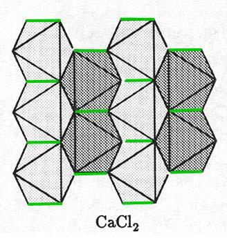 Es bilden sich parallel verlaufende kantenverknüpfte CaCl 6/3 -Oktaederstränge, welche über Ecken zu einer Raumstruktur