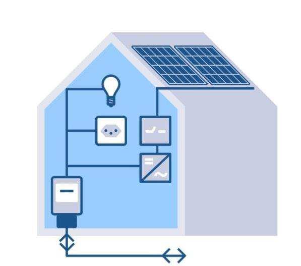 oder 20Rp/ kwh Produktion: 5 000 kwh Fr. 500.