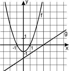 908B Gegeben sind die Graphen der Funktionen f und g. Gib die Gleichung der linearen Funktion an.