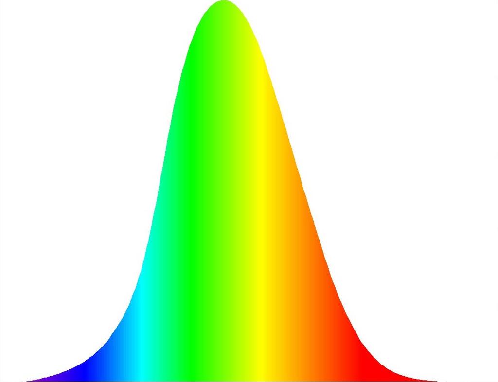 Intensität [W/nm] 0,35 0,3 0,25 0,2 0,15 0,1 0,05 4.