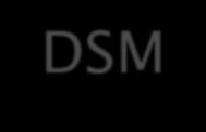 DSM-IV und ICD-10 Klassifikation Es gibt aktuell 2 international gebräuchliche Klassifikations-Systeme: Das DSM-IV (Diagnostic and Statistical Manual of Mental Disorders) und Die ICD-10