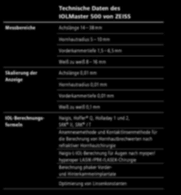 Messbereiche Skalierung der Anzeige IOL-Berechnungsformeln Technische Daten des IOLMaster 500 von ZEISS Achslänge 14 38 mm Hornhautradius 5 10 mm Vorderkammertiefe 1,5 6,5 mm Weiß zu weiß 8 16 mm