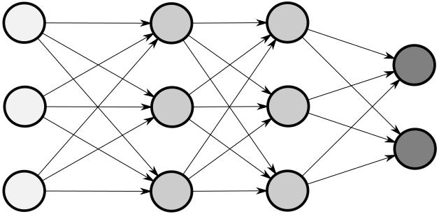 Grundlagen Deep Learning Netze aus