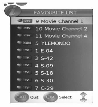 DTV-Funktionen Favoritenliste Wenn DTV als Eingangsquelle ausgewählt wurde, können Sie die Favoritenliste mit der Taste FAV