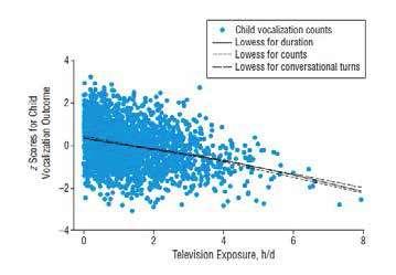 Hintergrundfernsehen und Eltern-Kind-Interaktion II Einfluss des Hintergrund-Fernsehens (Vergleich mit und ohne) auf Kinder 2-48
