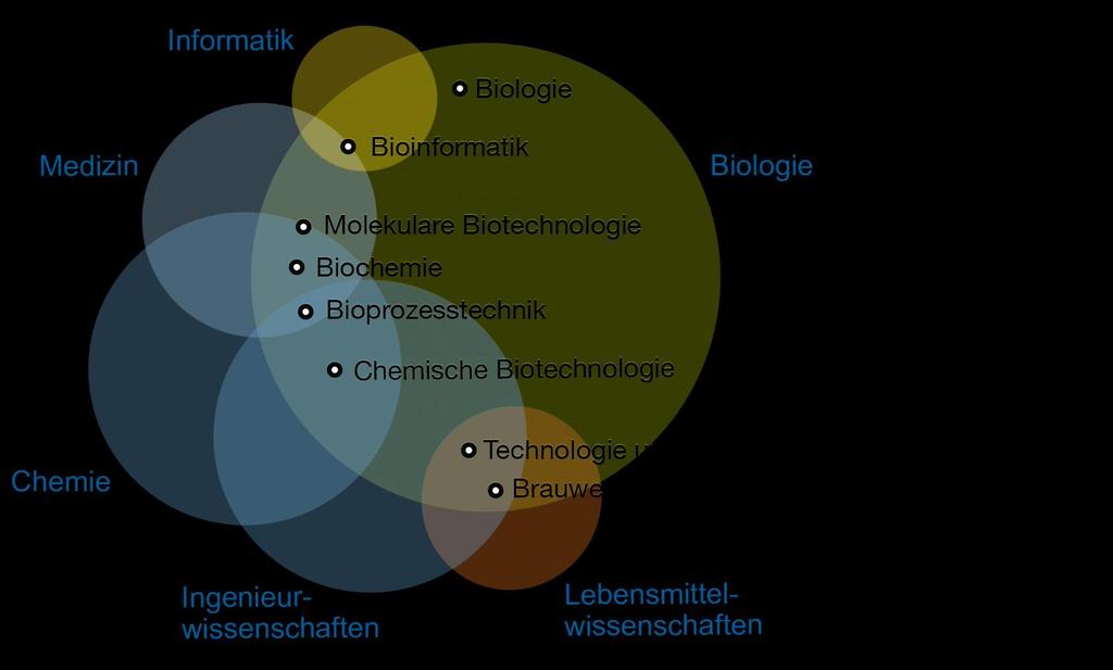 Biowissenschaften www.tum.