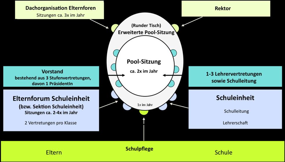 4. 4 Graphik Kommunikation 5.