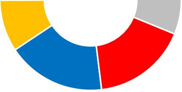 Landtag Wahlresultat LAND 20