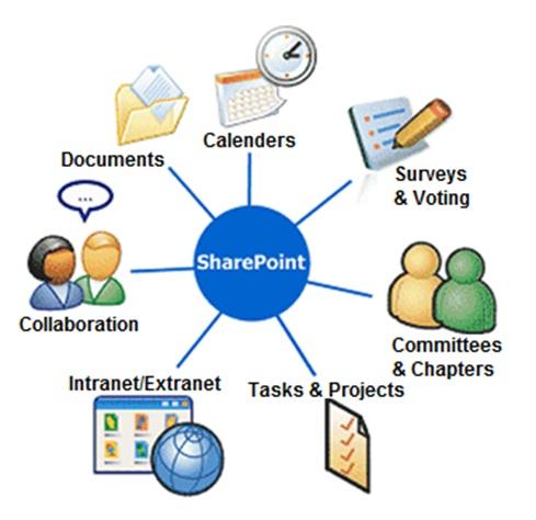 Was ist SharePoint?