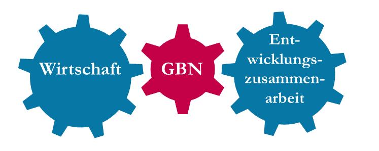 Das Global Business Network (GBN) Programm Business & Cooperation Desks sind in ausgewählten Ländern Afrikas und Asiens eingerichtet. Die Desks sind in die Strukturen der deutschen EZ integriert.
