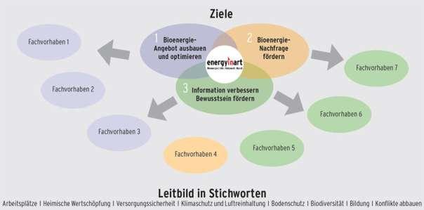 Beschreibung der Ergebnisse wesentliche Maßnahmen im Berichtszeitraum 1.