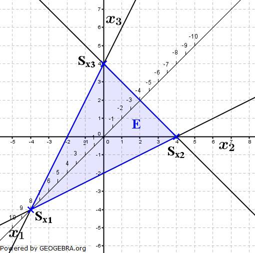 Abituraufgaben Analytische Geometrie Wahlteil 212 BW Aufgabe 1 Lösungslogik a) Wir erstellen die Koordinatengleichung durch Bildung des Normalenvektors über das Kreuzprodukt.