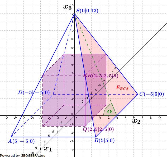 Abituraufgaben Analytische Geometrie Wahlteil 214 BW Lösung B1 Lösungslogik a) Aus der Zeichnung ist ersichtlich, dass es sich um eine Pyramide mit quadratischer Grundfläche handelt.