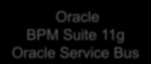 durch Oracle BPM Suite 11g Oracle