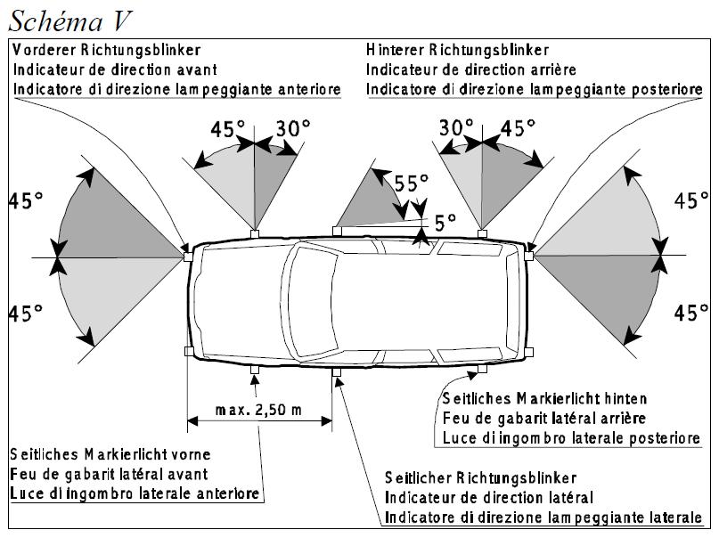 51. Voitures automobiles Nur für Fahrzeuge bis 6 m Länge zulässig. Distanz der seitlichen Blinker vom vorderen Fahrzeugrand höchstens 2,50 m.