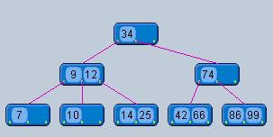 Aufgabe 4 (60 Punkte): a) Was genau bezeichnet die Variable k bei B-Bäumen mit Klassendefinition?