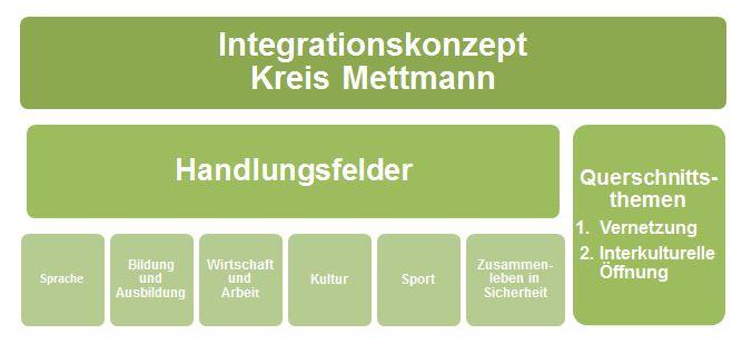 beeindruckenden Willkommenskultur erleben rassistische Ressentiments eine überraschende Akzeptanz in der sog. "Mitte der Bevölkerung".