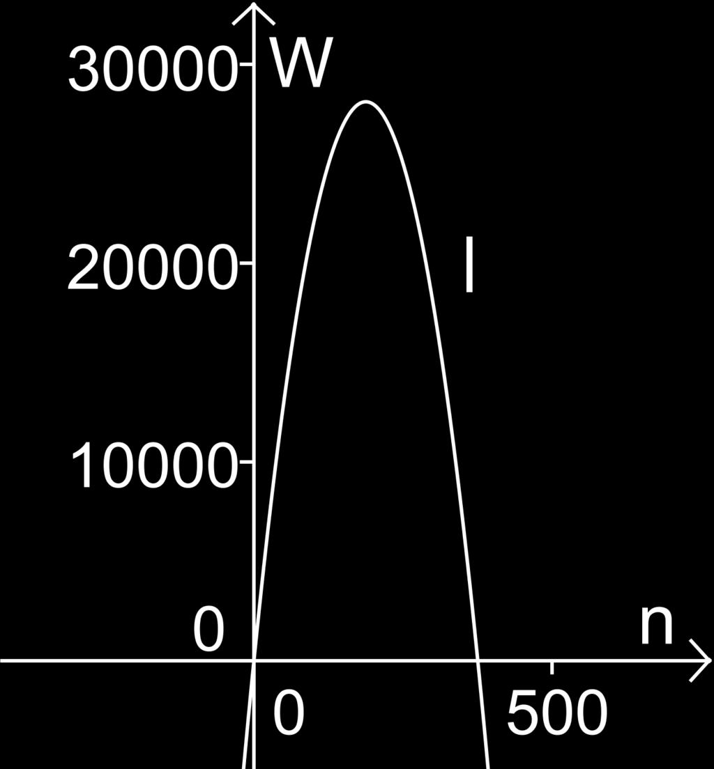 Aufgabe 5 (10 Punkte) Die nachfolgenden Aufgaben sind voneinander unabhängig. Aufgabe 5.1 (3 Punkte) Die Strecke AB ist den beiden Dreiecken ABC und ABD gemeinsam. Gegeben sind die Strecke AB = 6.