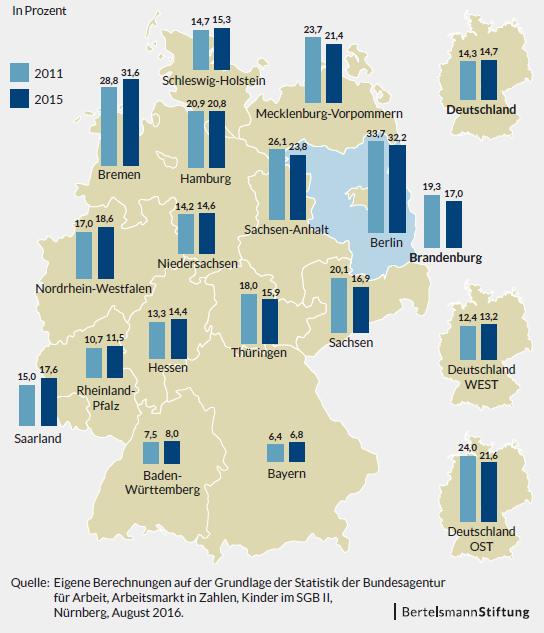 Armutsbetroffene Kinder Deutschland und Land Brandenburg Anteil der Kinder unter 18 Jahren in