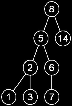 ermittle successor(4) = 5 ersetze 4 durch 5 lösche 5 (Fall 1