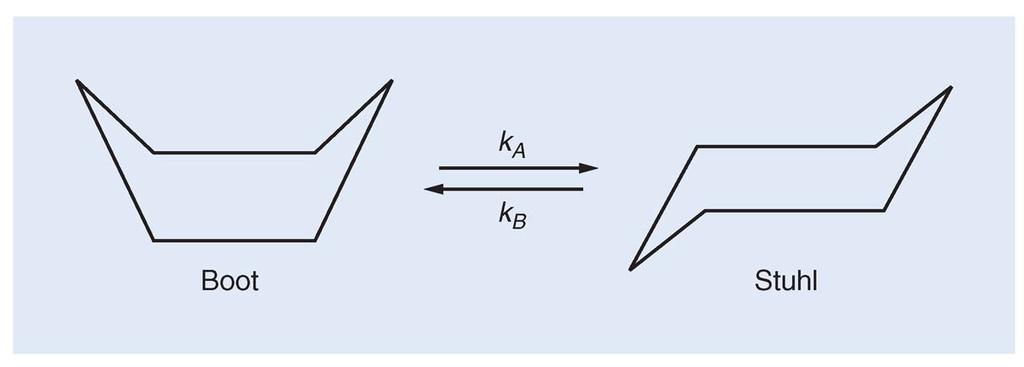 Hin- und Rückreaktion A B Der einfachste Fall einer zusammengesetzten Reaktion ist der Prozess A B mit Hinreaktion A B Geschwindigkeitskonstanten k mit Rückreaktion B A