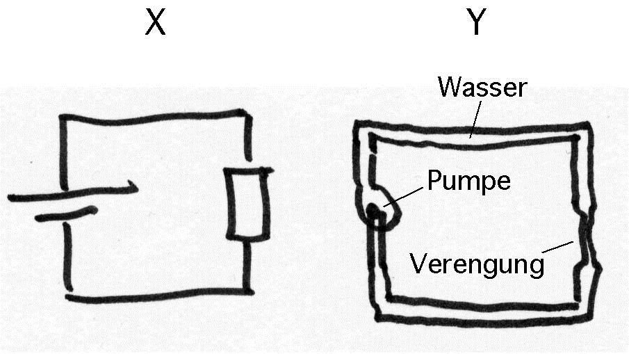 1. Modell und Theorie zwei Methoden der Beschreibung physikalischer Vorgänge 1.