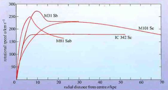 gemessen wird Radius muss bekannt sein - brauche Distanz Benutze 21cm Linie um Rotationsgeschwindigkeit zu bestimmen