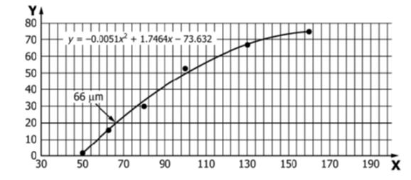 Doppeldraht BPK und neue ASTM E 2002-15 zum Ersatz für ISO 19232-5 Bewertung der Unschärfe, Basisortsauflösung und Linienpaare/mm 1. Visuelle Bewertung 2.