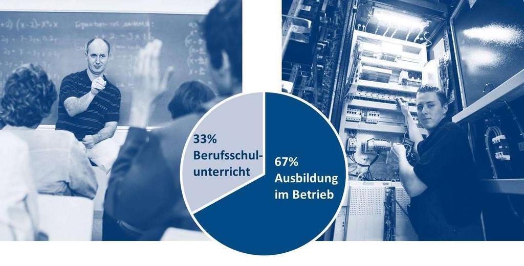 Duale Berufsausbildung 3-4 Tage im Betrieb, 1-2 Tage an der