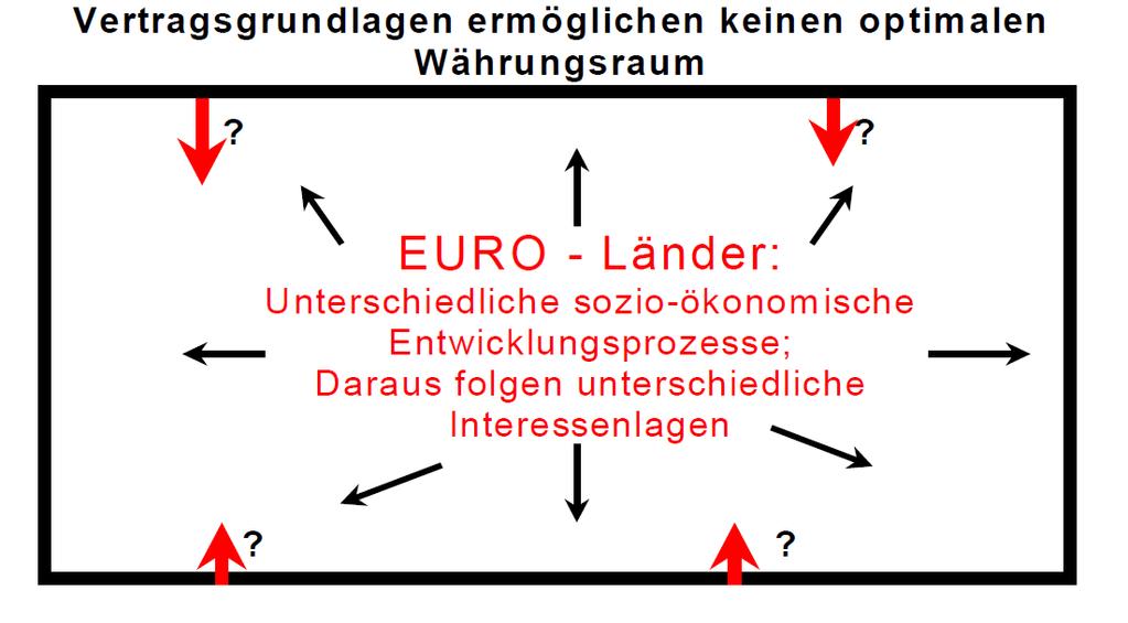 6. Strukturprobleme der Eurozone: Fliehkräfte, Vertragsbrüche, unprofessionelles