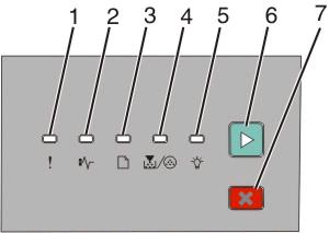 Erläuterung der sekundären Papierstau-Signalfolge Wenn die Signalfolgen und angezeigt werden, ist ein Papierstau aufgetreten.