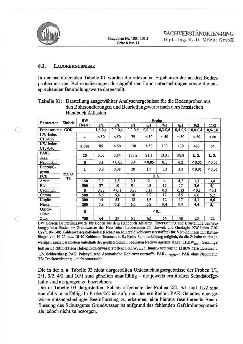 Gutachten Nr. 00 0. Seite 8 von SACH\ 7 ERSTÄNDIGEN RING Dipl. l. U. Mücke Gmbl 6.3.