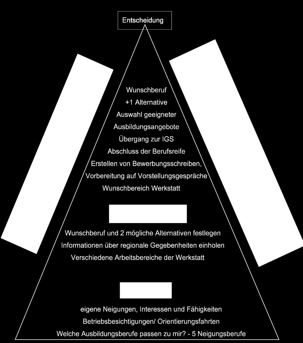 Jeder muss seine eigenen Fähigkeiten und Fertigkeiten entdecken.