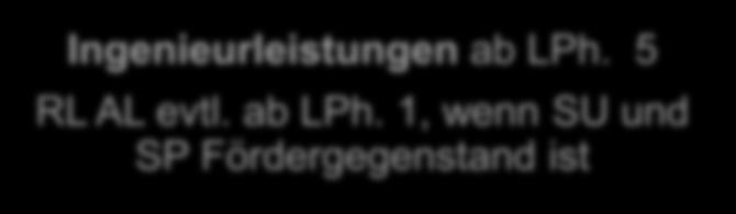 Überschrift Unterüberschrift Einführung Arial 24 Förderrichtlinien in das Bodenschutzrecht Was ist förderfähig?