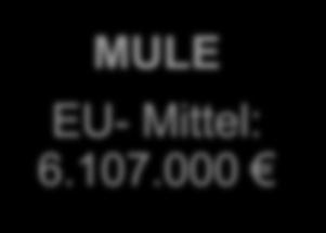 400 MLV EU- Mittel: 9.137.000 MULE EU- Mittel: 6.107.