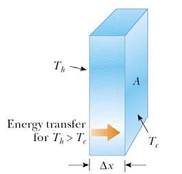 Zusammenfassung Erster Hauptsatz der Thermodynamik