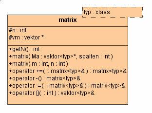Klasse Matrix Konstruktor Standardmatrixoperationen +, -, * als Template- Funktionen