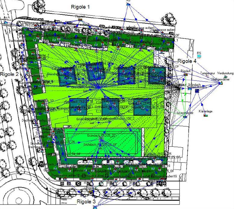 Langzeitsimulation RWS 4.