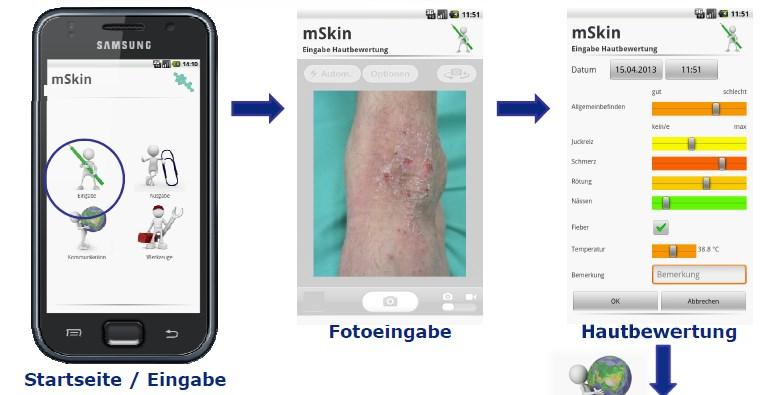 Ausgangspunkt: Die Derma-App mskin Die Besonderheiten der App auf dem Smartphone (oder einem anderen mobilen Endgerät) ist die mskin -App immer dabei direkter, sicherer und verschlüsselter