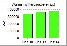 Energiebericht Dezember 2014 Kaufmännisches Schulzentrum Böblingen 18.
