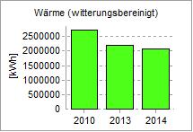 Energiebericht 2014 Kaufmännisches Schulzentrum Böblingen 18.