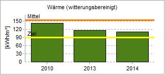 Jahresenergiebericht für 2014 Kaufmännisches Schulzentrum Böblingen 18.